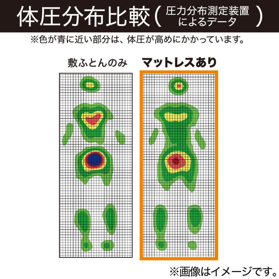 ソファになるマットレス シングル(レヴィン4 S M2203) ノンスプリング ノンコイル ウレタン ニトリ｜nitori-net｜18