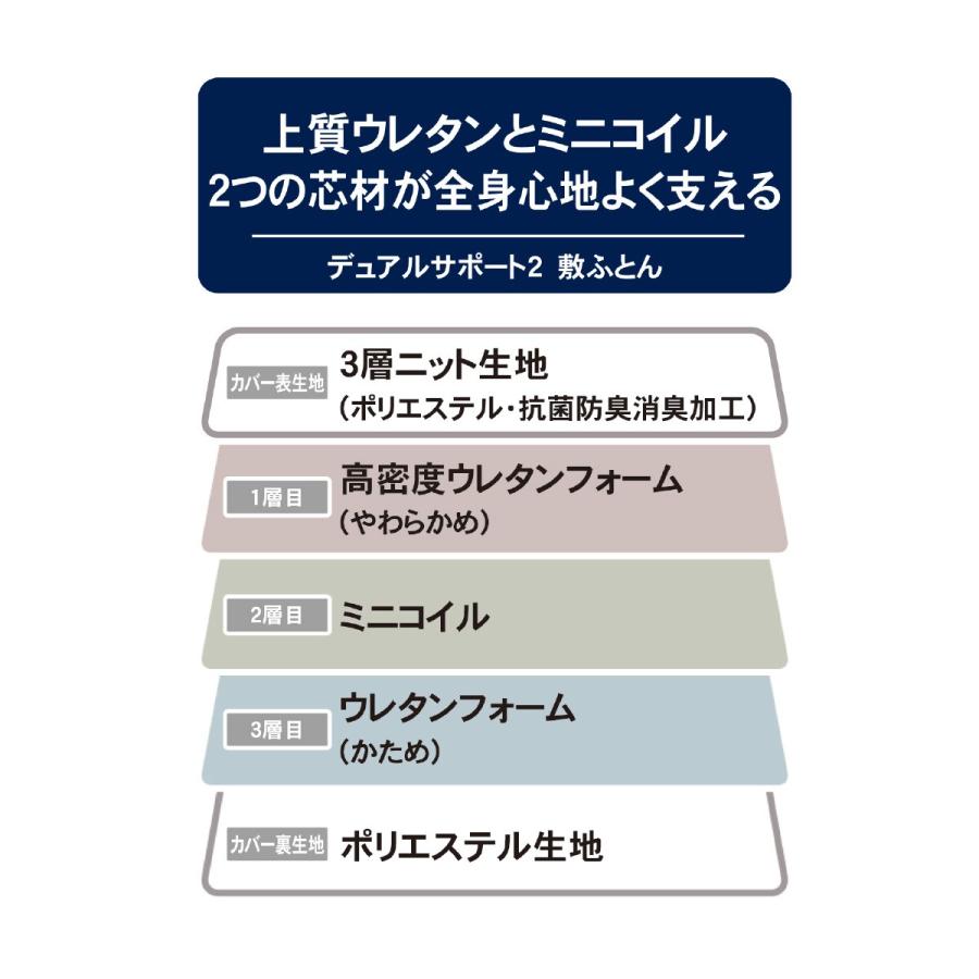 ウレタンとミニコイルで支える体圧分散敷布団　シングル(デュアルサポート2 S F2211) ニトリ｜nitori-net｜09