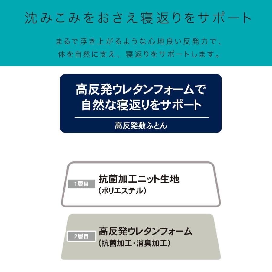 ニトリ 高反発 敷布団 セミダブル(プレミアサポート F2301 SD ニトリ 高反発 敷布団 セミダブル(プレミアサポート F2301 SD