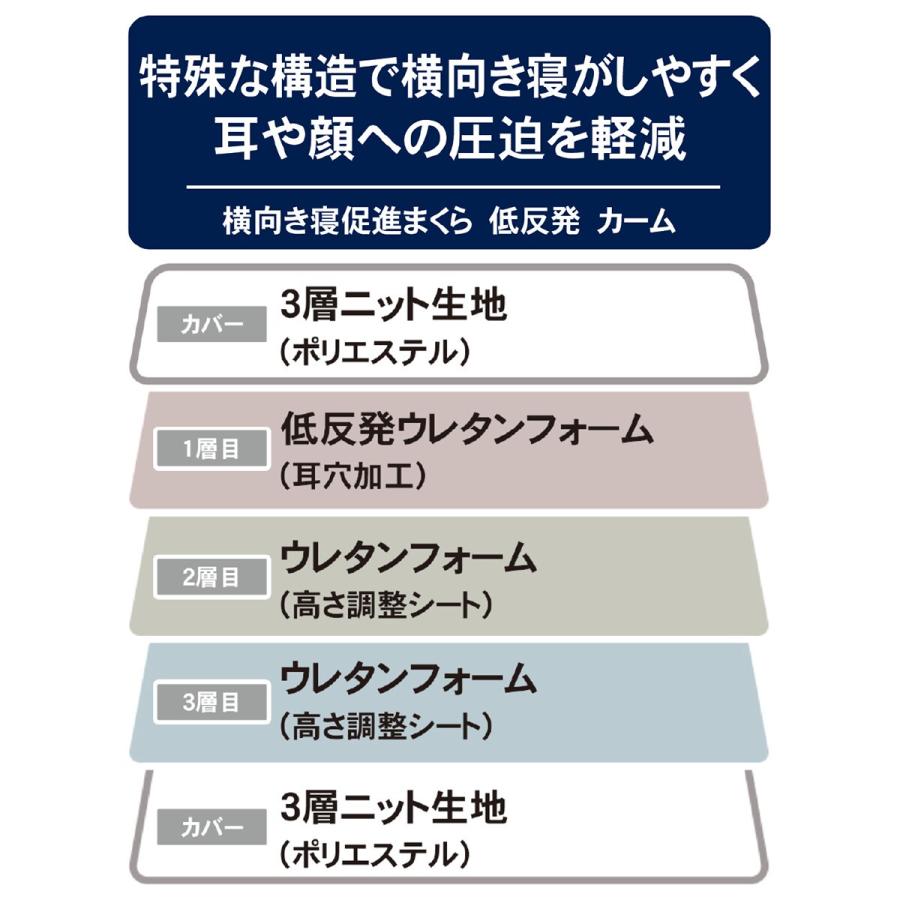 横向き寝促進まくら 低反発(カーム) 枕 まくら 低反発 ウレタン 58×35 ニトリ｜nitori-net｜18