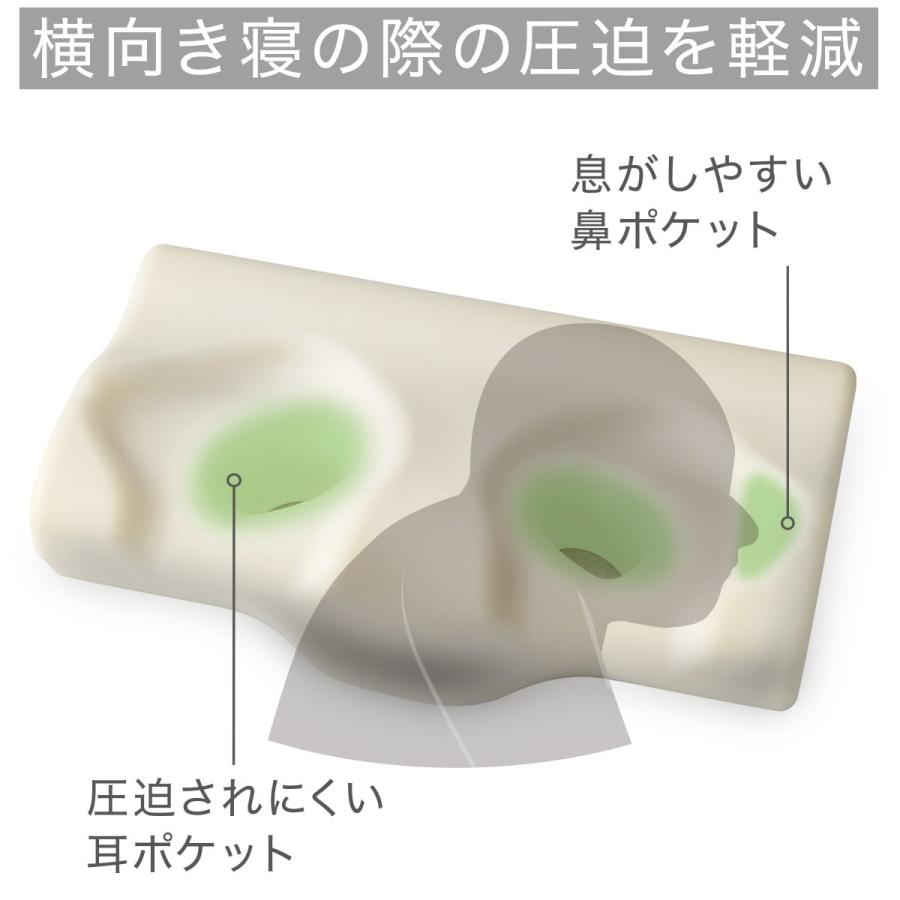 横向き寝促進まくら 低反発(カーム) 枕 まくら 低反発 ウレタン 58×35 ニトリ｜nitori-net｜04