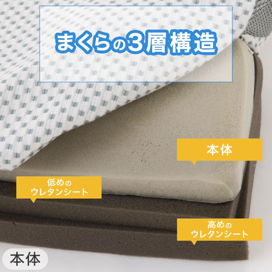 ニトリ（NITORI） 横向き寝がラクなまくら 本体＋カバーセット 枕