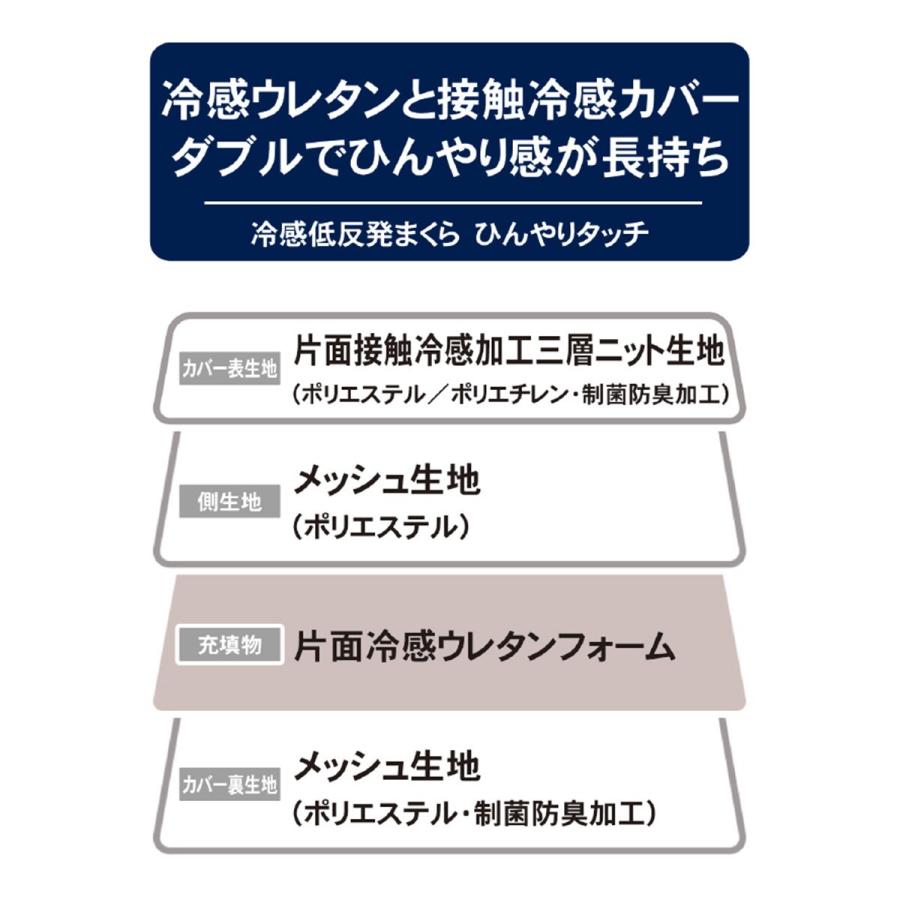 冷感低反発まくら ひんやりタッチ ニトリ 玄関先迄納品 1年保証 ニトリ Yahoo 店 通販 Yahoo ショッピング