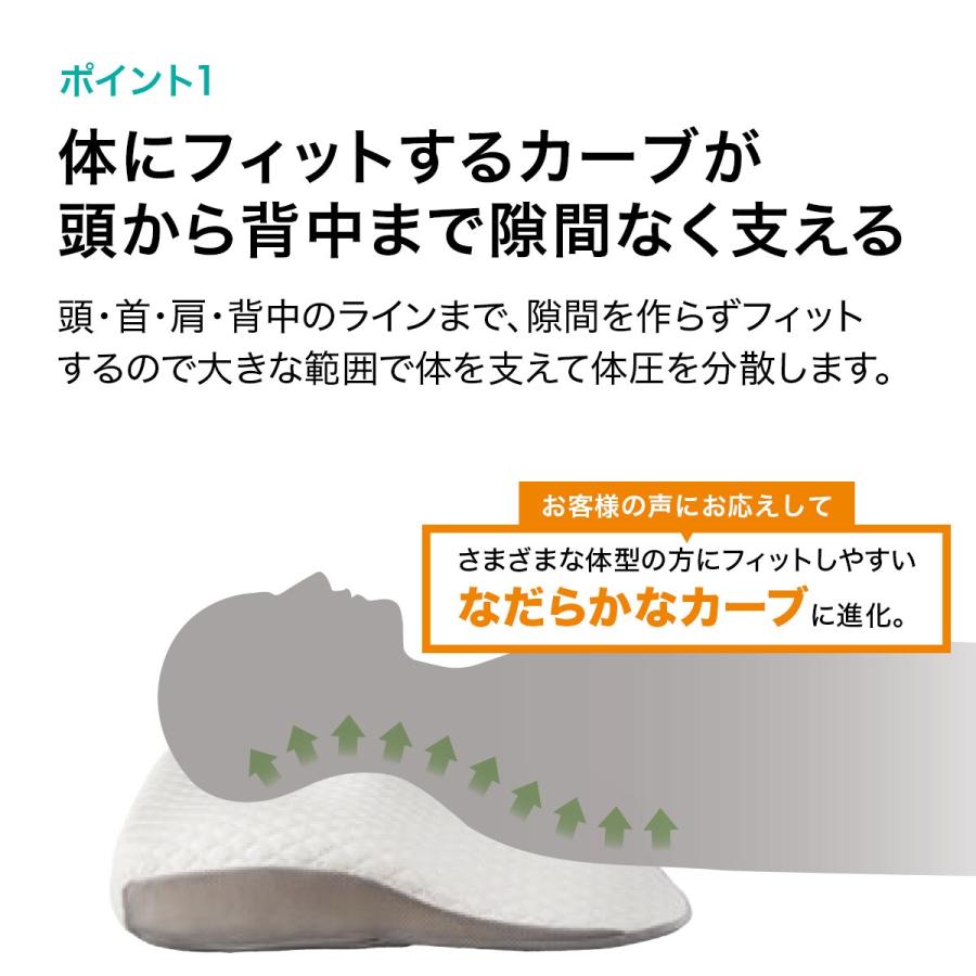 ニトリ 枕 まくら 肩・首・背中も支える まくら(P2208) 低反発 ニトリ 枕 まくら 肩・首・背中も支える まくら(P2208) 低反発