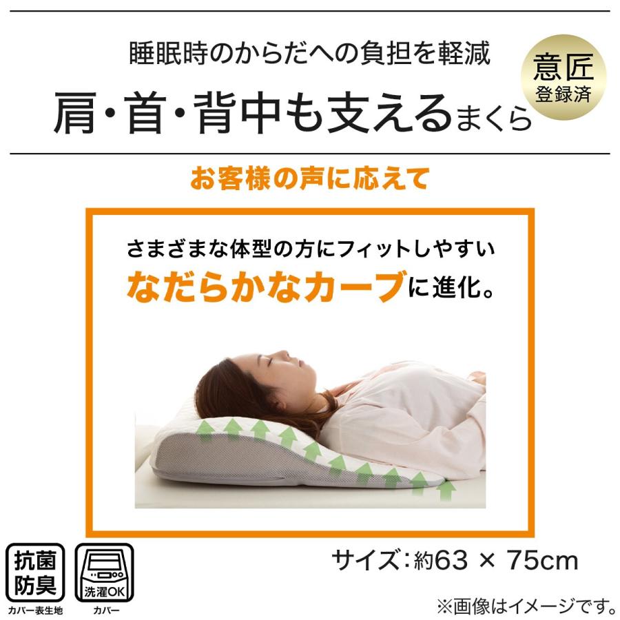 ニトリ 枕 まくら 肩・首・背中も支える まくら(P2208) 低反発 ニトリ 枕 まくら 肩・首・背中も支える まくら(P2208) 低反発