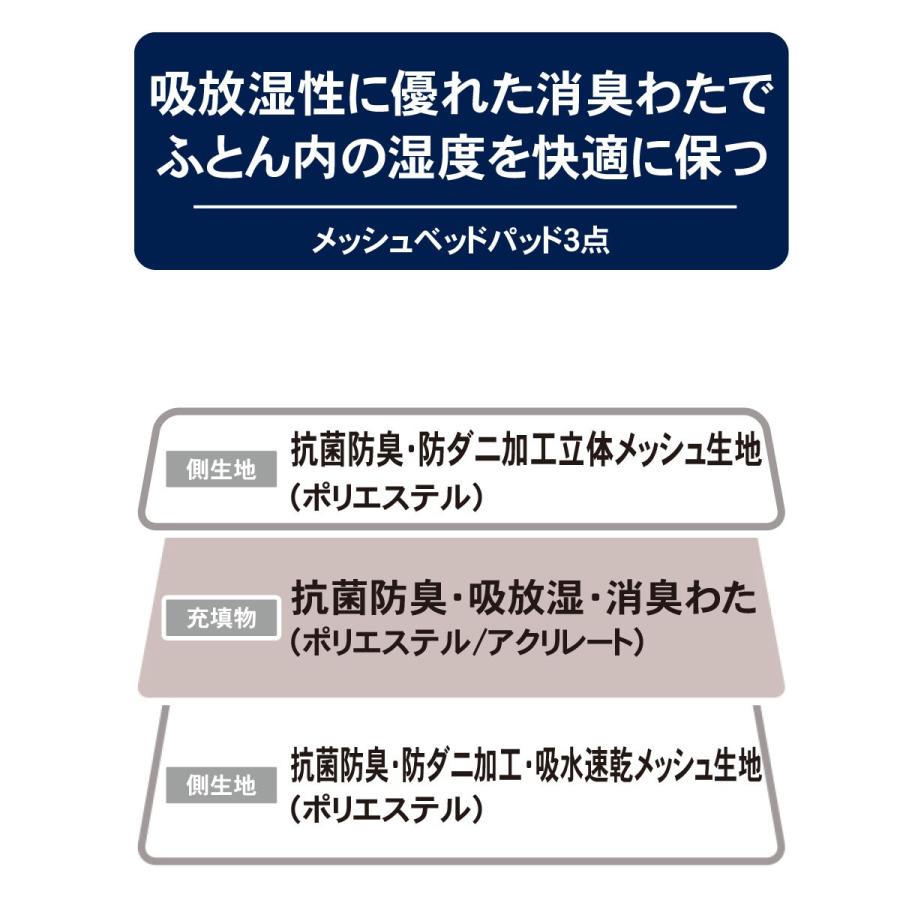 両面使えるベッドパッド＆のびのびマルチすっぽりシーツ カバーセット 3点セット セミダブル(BE SD B2202) ボックスシーツ ニトリ｜nitori-net｜19