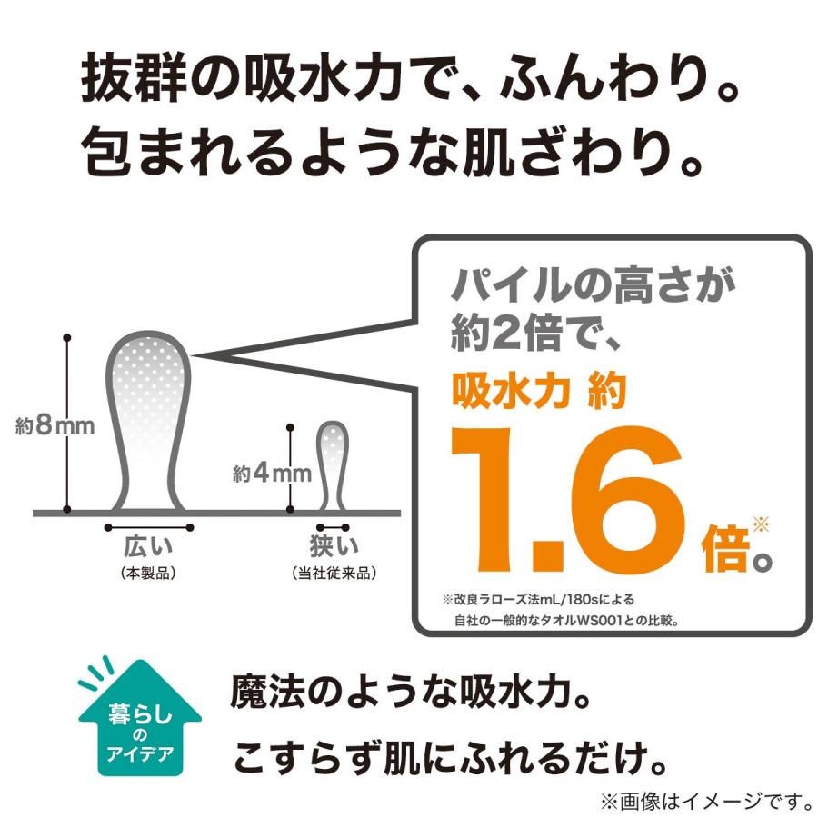 ニトリ（NITORI） 吸水力抜群スーパーロングパイル スリムバスタオル