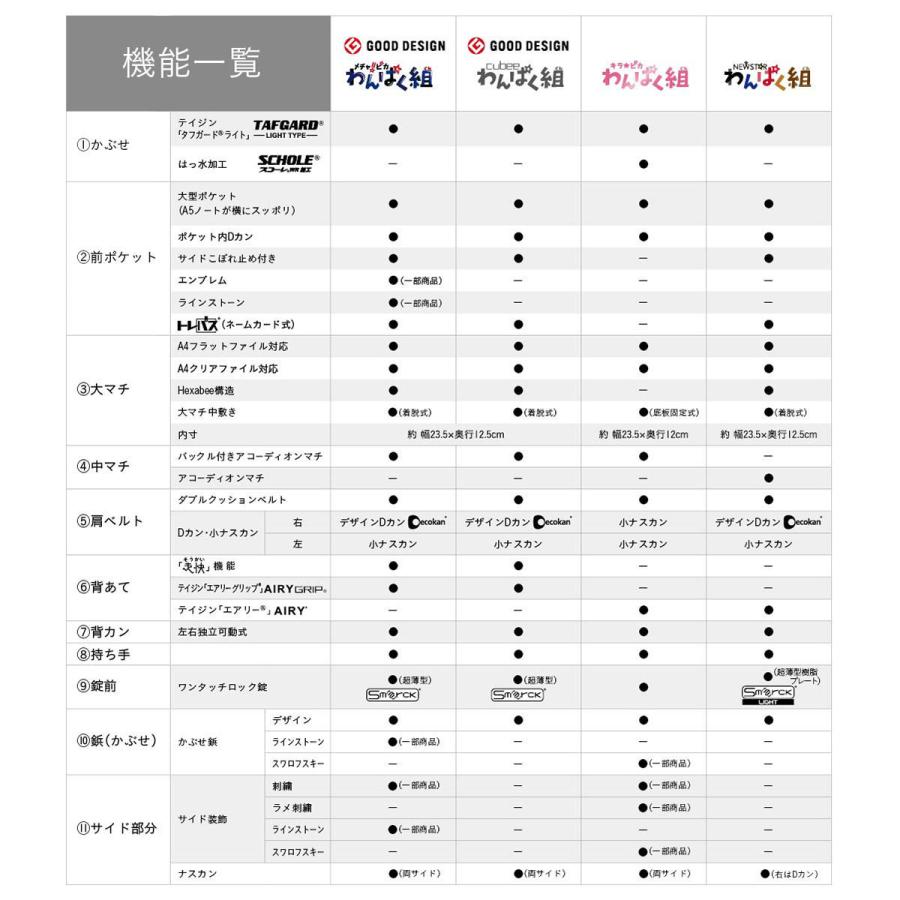 Newstar わんぱく組 ランドセル(WPGNBB シンプルグレー) ニトリ 