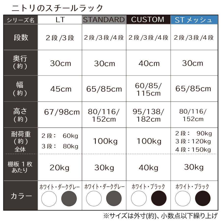 ニトリ（NITORI） 【期間限定価格：9/28まで】スチールラック(STANDARD