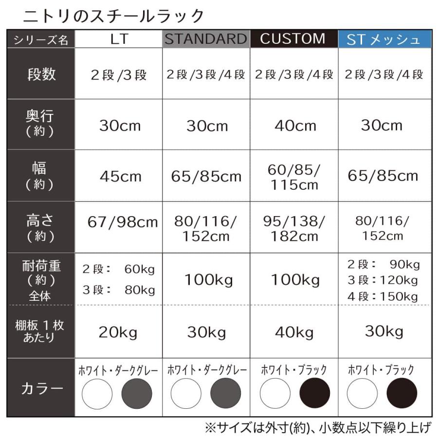 ニトリ（NITORI） スチールラック(STANDARD 幅65cm 3段 ホワイト