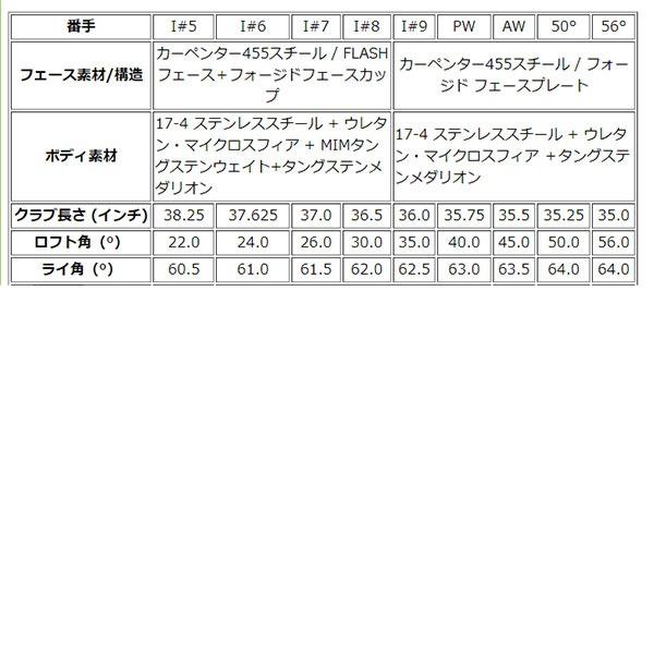 キャロウェイ PARADYM MAX FAST アイアン 5本セット SPEEDER NX 40 for Callaway シャフト メンズ ゴルフクラブ 右用 | PARADYM | 04