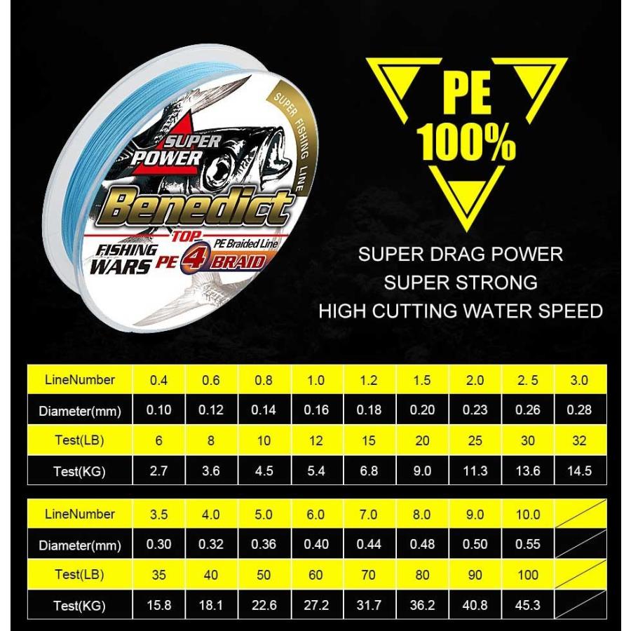 Benedict】PEライン 4本編み 日本製ダイニーマ 10mマーカー 釣糸 マルチカラー0.4号 0.6号 0.8号 1号 2号 3号 4号 6号 150m 200m 300m : Web Shop NITT - 通販 - Yahoo!ショッピング Benedict】PEライン 4本編み 日本製ダイニーマ 10mマーカー 釣糸 マルチカラー0.4号 0.6号 0.8号 1号 2号 3号 4号 6号 150m 200m 300m : Web Shop NITT - 通販 - Yahoo!ショッピング