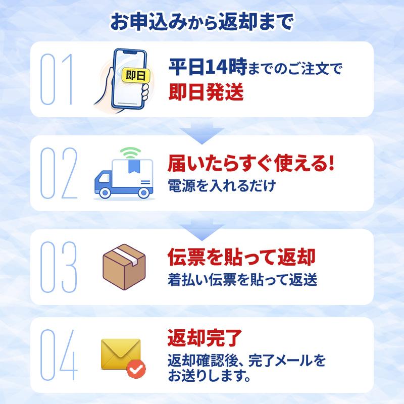 40%割引中！】ホームルーター レンタル 無制限 Wi-Fi 30日 1カ月間