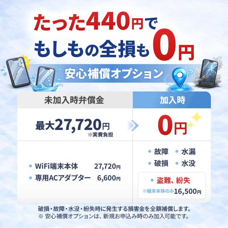  Wi-Fi 本日のみ7000円！ 月額0円！挿すだけで使えるクルマのWiFi「KURUFi(クルファイ)」
