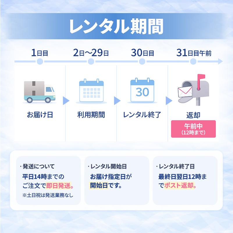 30%OFF】ホームルーター レンタル 無制限 Wi-Fi 15日 2週間 wimax 5G