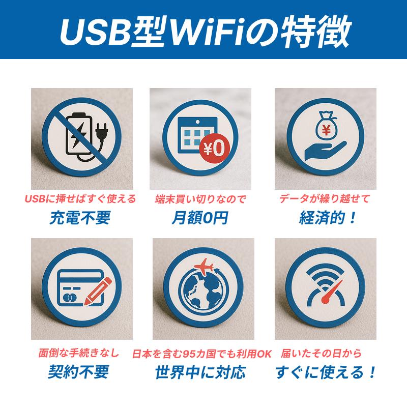 車載 USB型WiFi スティック チャージ式 リチャージ バッテリーレス