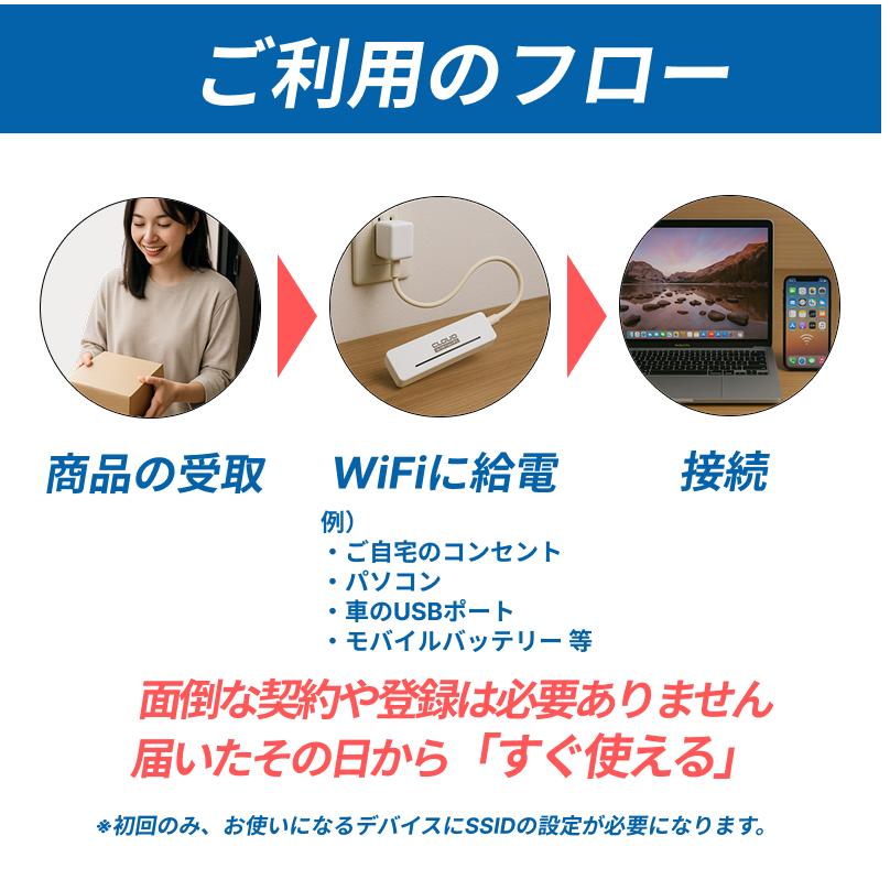 車載 USB型WiFi スティック チャージ式 リチャージ バッテリーレス