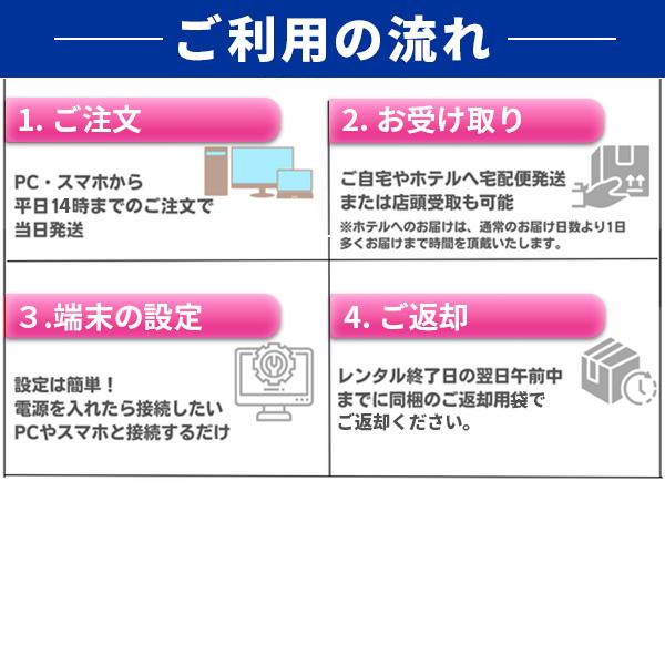 30%割引中】WiFi レンタル 無制限 7日 1週間 無制限プラン UQ