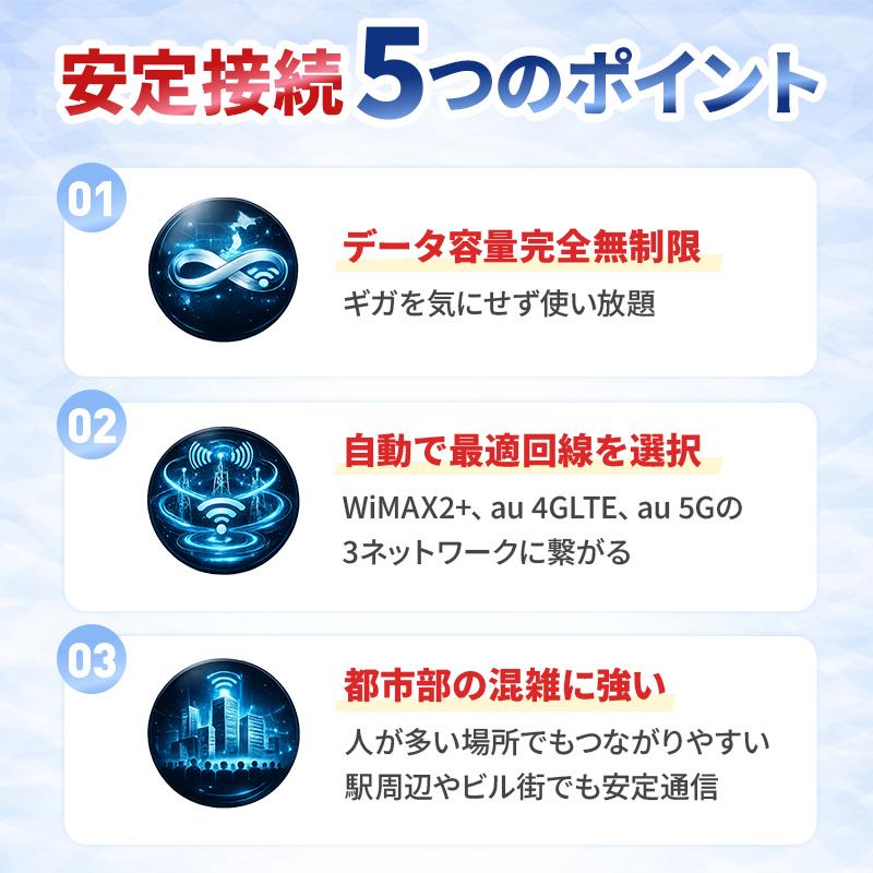 WiFi レンタル 無制限 15日 2週間 無制限プラン UQ WiMAX ワイマックス