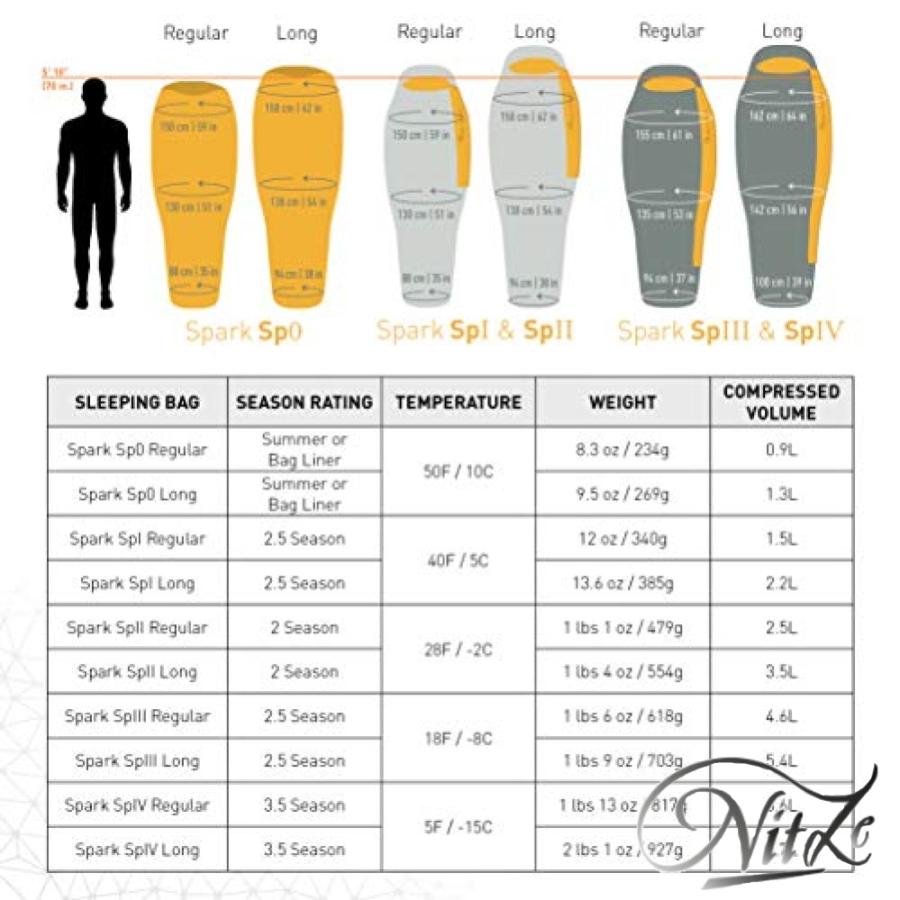 ★11時間以内発送★美品 SEA TO SUMMIT(シートゥサミット) スパークSpI ST81232 レギュラー 【IQY7180375895】(25765円)