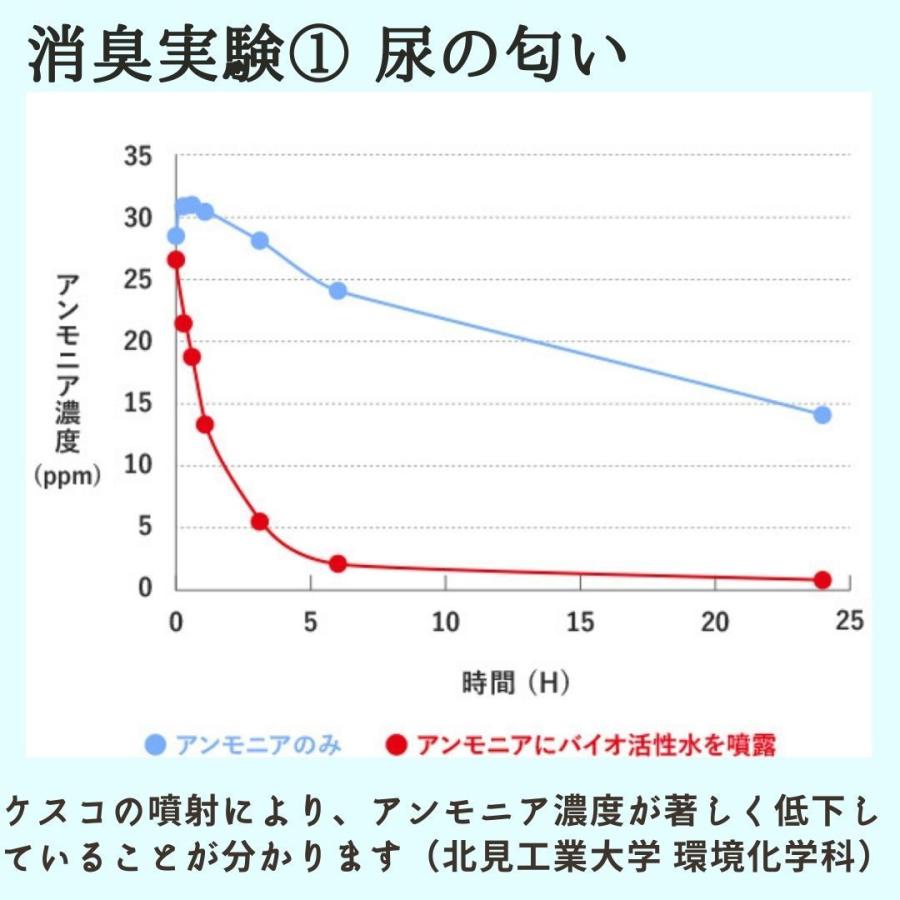 大容量 ケスコつめかえ用 4L　消臭剤 スプレー 無香料 消臭スプレー 無添加 靴 タバコ ゴミ箱 介護