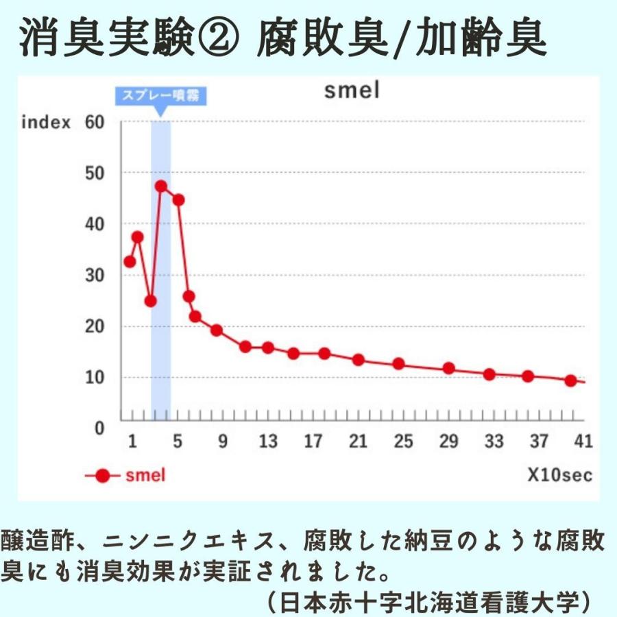 ケスコ 置き型 380g 消臭ビーズ（white） 消臭剤 消臭 無香料  置き型 靴 部屋 タバコ ゴミ箱｜niwakyu｜07