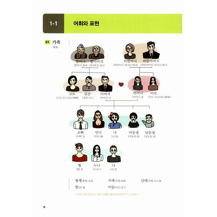 韓国語教材 イ・ジュンギといっしょに＜アンニョンハセヨ 韓国語2