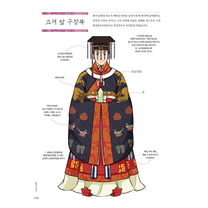 韓国語 美術 『朝鮮以前の私たちの服 韓服の話』 著：クルリムジャ