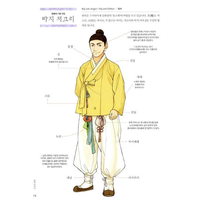 韓国語 美術 『朝鮮時代の韓国の服 韓服の話』 著：クルリムジャ