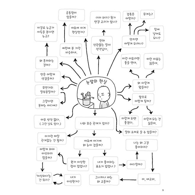 韓国語 エッセイ 『ぼくだけじゃなかった』 (原題：日々憶測) 著