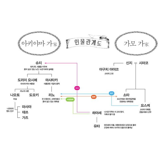 韓国語 小説 『夢幻花』 著：東野 圭吾 (韓国語版/ハングル)※旧版絶版
