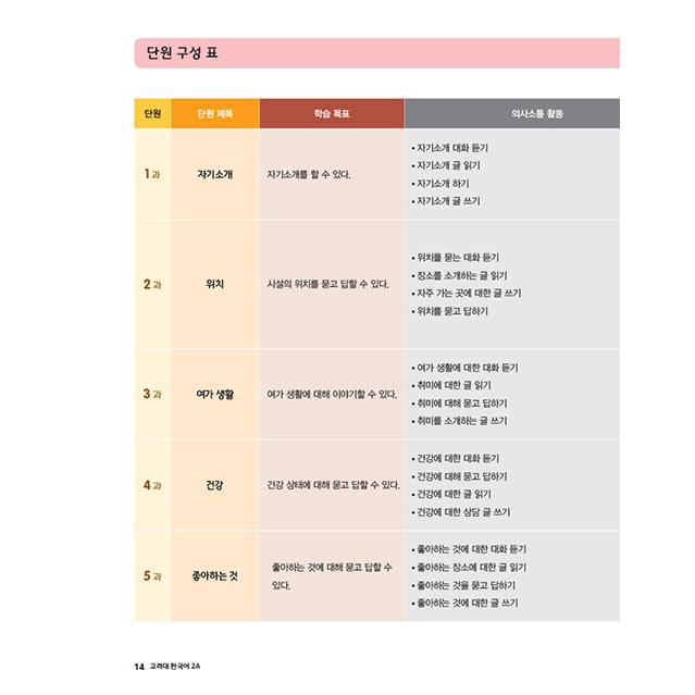 韓国語 参考書 『高麗大 2A』 高麗大学韓国語センター : にゃんたろう