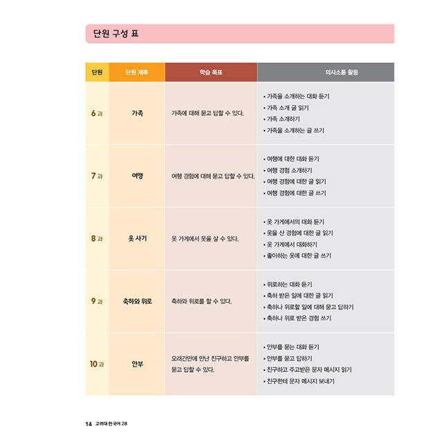 韓国語 参考書 『高麗大 2B』 高麗大学韓国語センター : にゃんたろう