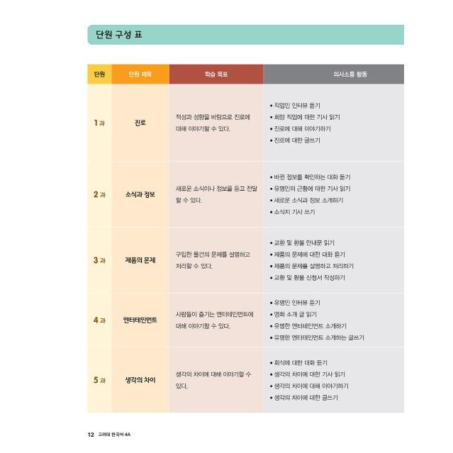 韓国語 参考書 『高麗大 韓国語 4Ａ』 高麗大学韓国語センター｜niyantarose｜10