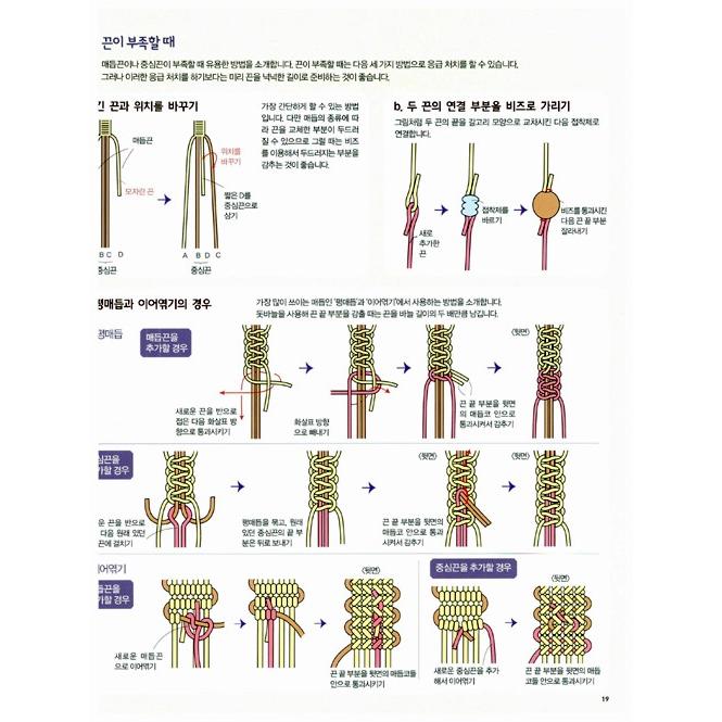 韓国語の手芸の本 『82 メドゥプ 大百科』（ハングル/伝統工芸/組み