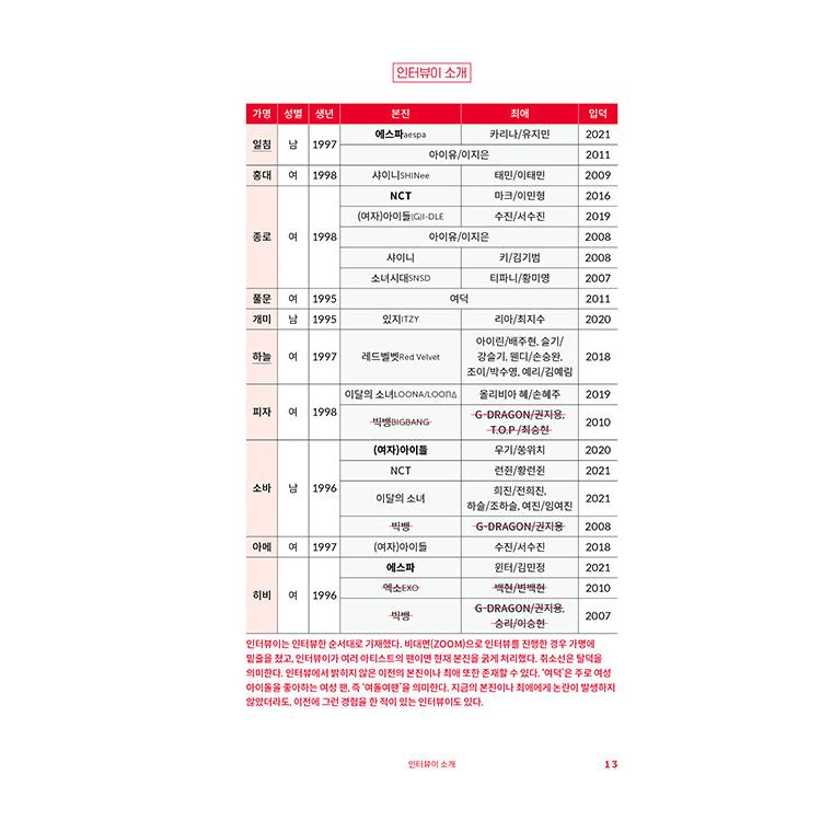 韓国語 社会問題 本 『迷う愛 - K-POPアイドルの論争と魅惑の公論場』 著：アン・ヒジェ｜niyantarose｜12