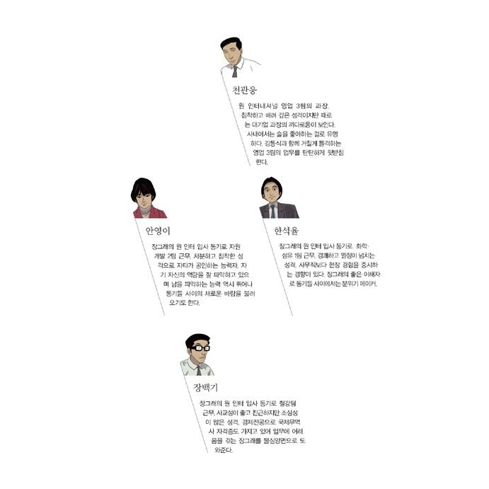 韓国語のマンガ ミセン（未生）シーズン 1 : 1~9 セット - 全9巻