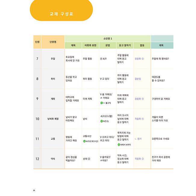 韓国語 教材『新 イファ(梨花) 韓国語 1-2：日本語版』著：梨花女子大学 言語教育院 （教科書/テキスト）｜niyantarose｜05