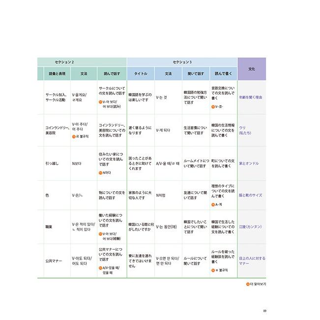 韓国語 教材『新 イファ(梨花) 韓国語 2-1：日本語版』著：梨花女子大学 言語教育院 （教科書/テキスト）｜niyantarose｜08