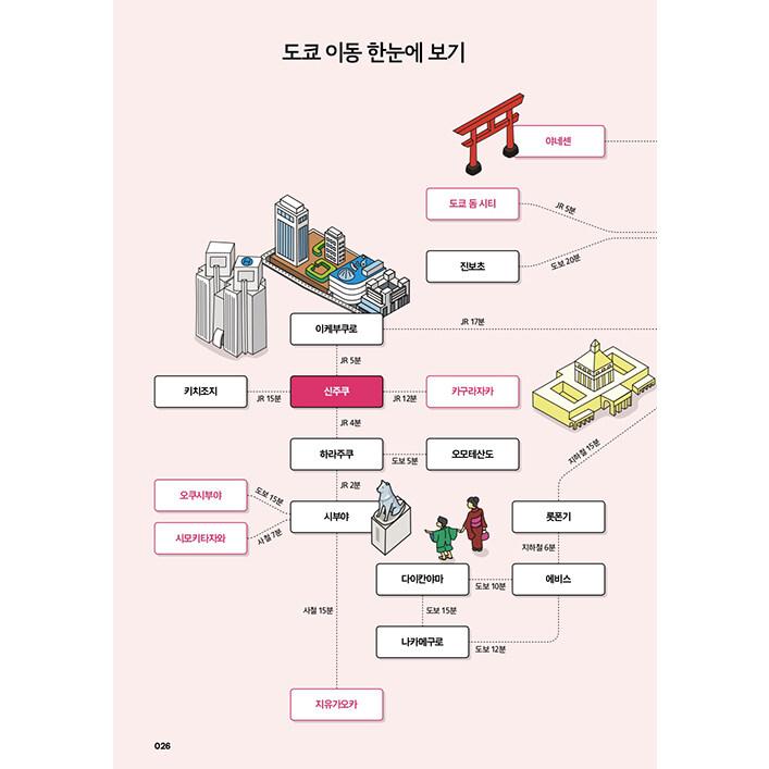 韓国語 旅行 ガイドブック 『リアル東京〜東京を最もステキに旅行する方法、2024~2025 最新版』 著：ヤン・ミソク｜niyantarose｜13