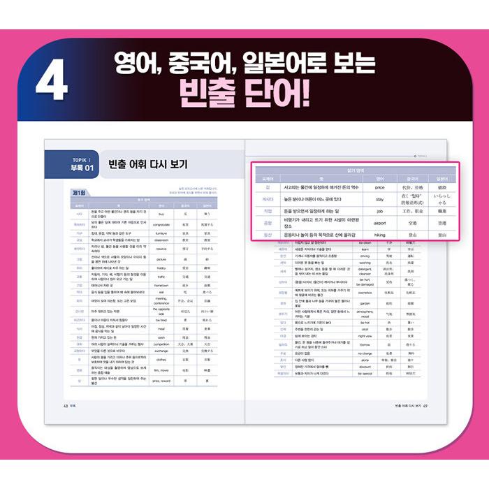 2024 韓国語能力試験 TOPIK I（トピック 1:初級）完璧対備SET 基本書 +