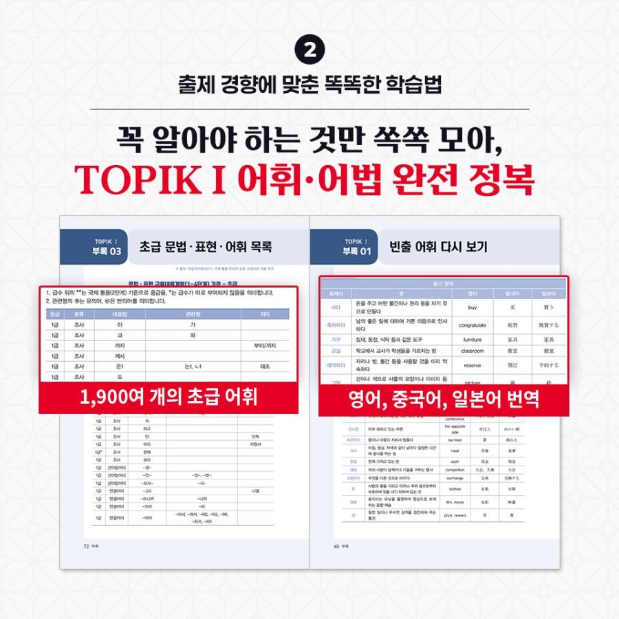 韓国語能力試験TOPIK I実戦模擬試験 完璧対備SET基本書+実戦模擬試験 2026 韓国語能力試験 TOPIK I（トピック1）実戦模擬試験＋オンライン