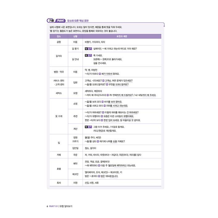 2024 韓国語能力試験 TOPIK 2 トピック2 既出類型問題集 : にゃん