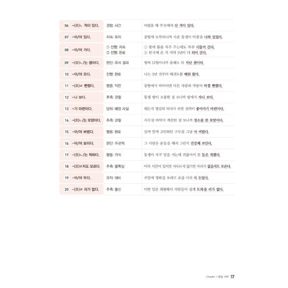 韓国語 学習書 『韓国語能力試験 TOPIK 2 (トピック2) 合格レシピ』 - 3級から 6級まで段階別 これでバッチリ！ 著：イ・テファン｜niyantarose｜18