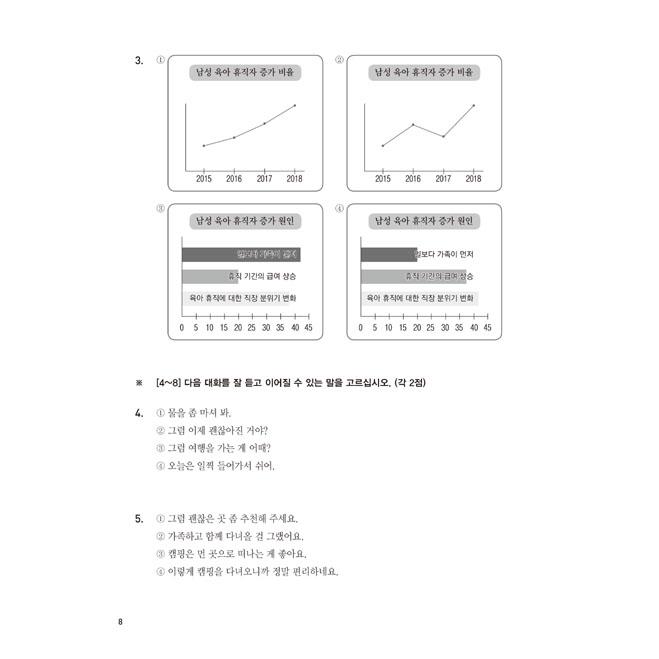 韓国語 学習書 『韓国語能力試験 TOPIK 2 (トピック2) 合格レシピ 実践模擬試験（考試）』  3級から6級まで段階別  著：イ・テファン ほか | ブランド登録なし | 05