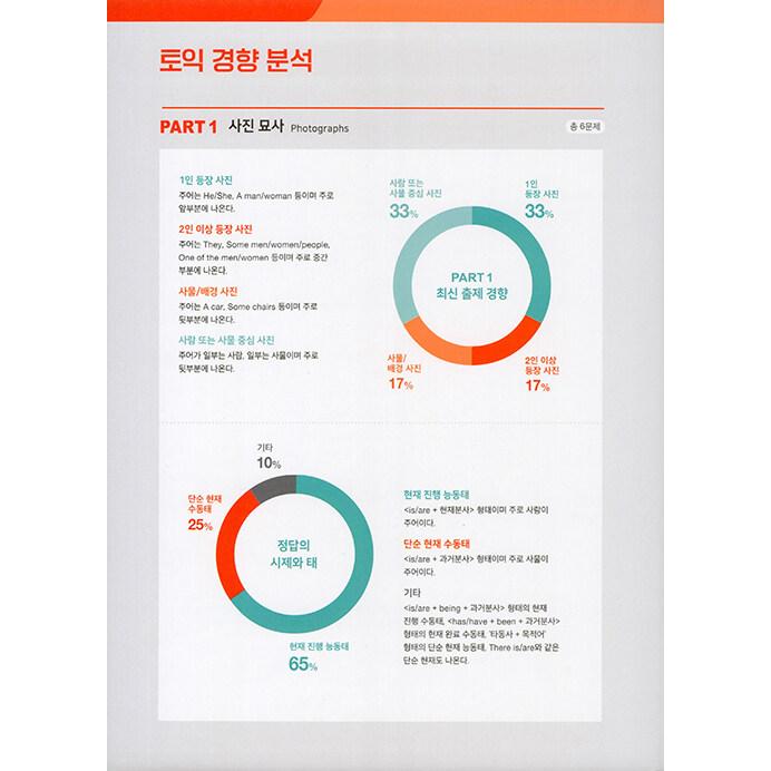 韓国書籍 英語参考書『ETS トーイック TOEIC 定期試験 既出問題集 1000