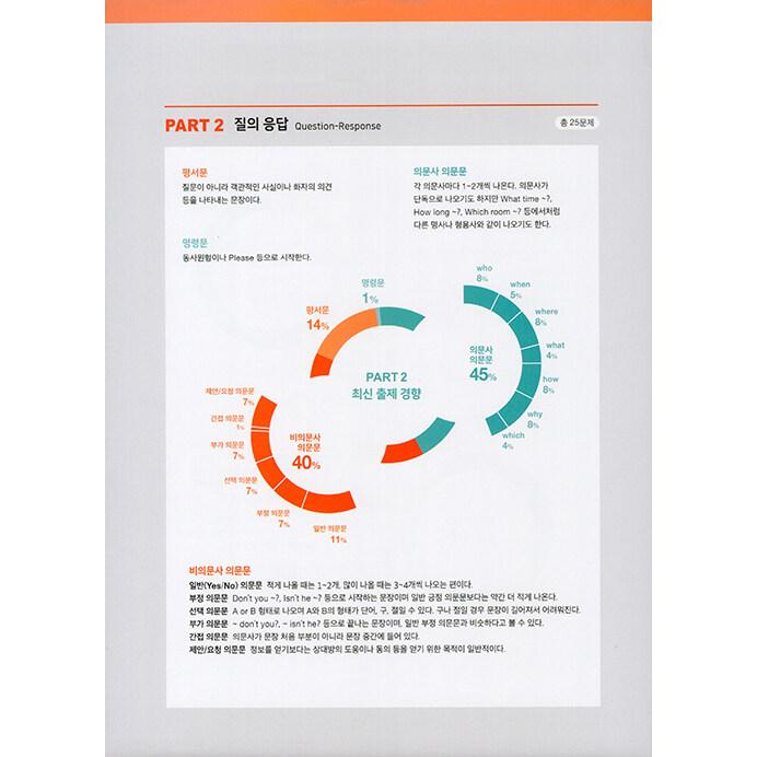 韓国書籍 英語参考書『ETS トーイック TOEIC 定期試験 既出問題集 1000