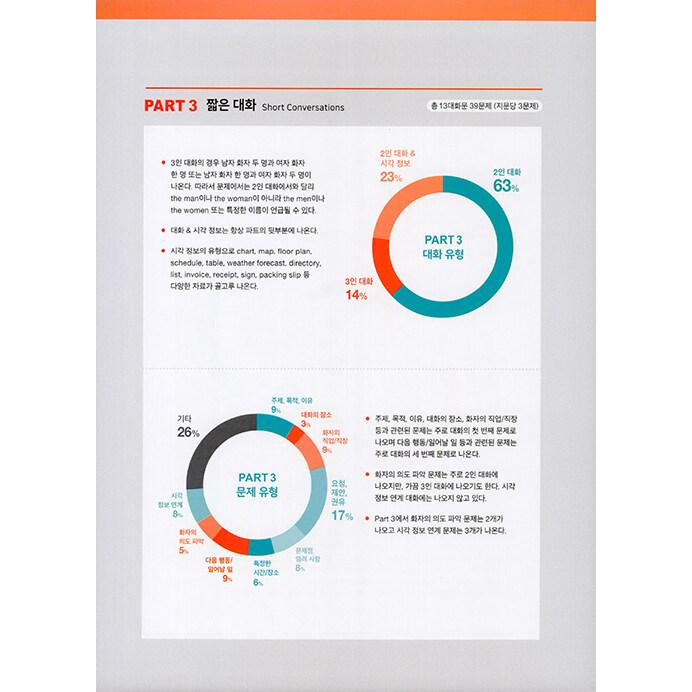 韓国書籍 英語参考書『ETS トーイック TOEIC 定期試験 既出問題集 1000