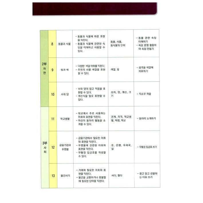 韓国語 教材 『簡単で楽しい韓国語 語彙 1』 編：釜山外国語大学 韓国語文化教育院｜niyantarose｜09