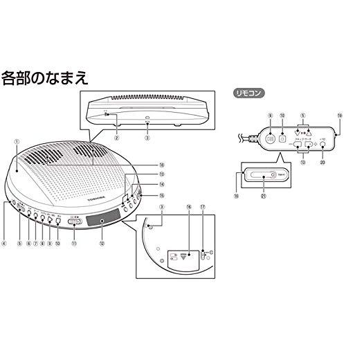 東芝 CDプレーヤー AUX TY-P2｜nizimall｜05